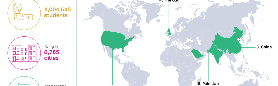 Infographic: A Shout-Out to Magoosh Students!