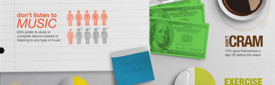 Study Habits of the Top 10% of Test Takers