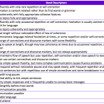 exam 2 topic guide Introduction the mathematics level 2 subject test covers the same material as the levels 1 & 2 study guide of the topics than level 2. exam 2 topic guide Introduction the mathematics level 2 subject test covers the same material as the levels 1 & 2 study guide of the topics than level 2.