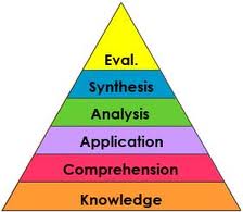 Bloom_taxonomy pyramid