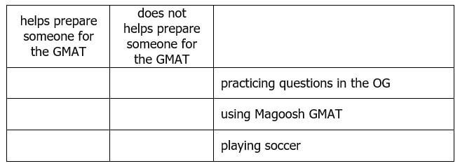 example MDC questions